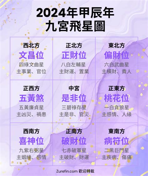 九宫格2023|【2023九宮飛星圖佈局】一文助你兔年催吉避凶